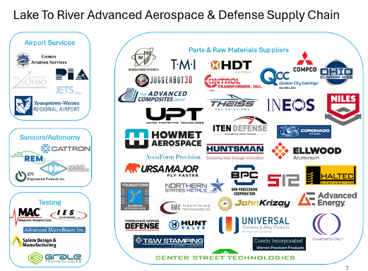 Advanced Aerospace and Defense Supply Chain, displaying several company logos